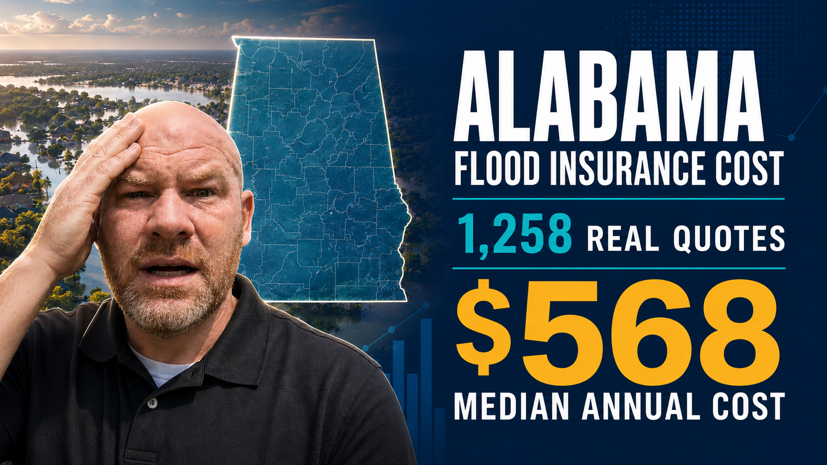 Chris Greene reacts beside an Alabama map and flooded neighborhood, highlighting 1,258 flood insurance quotes and a $568 median annual cost.