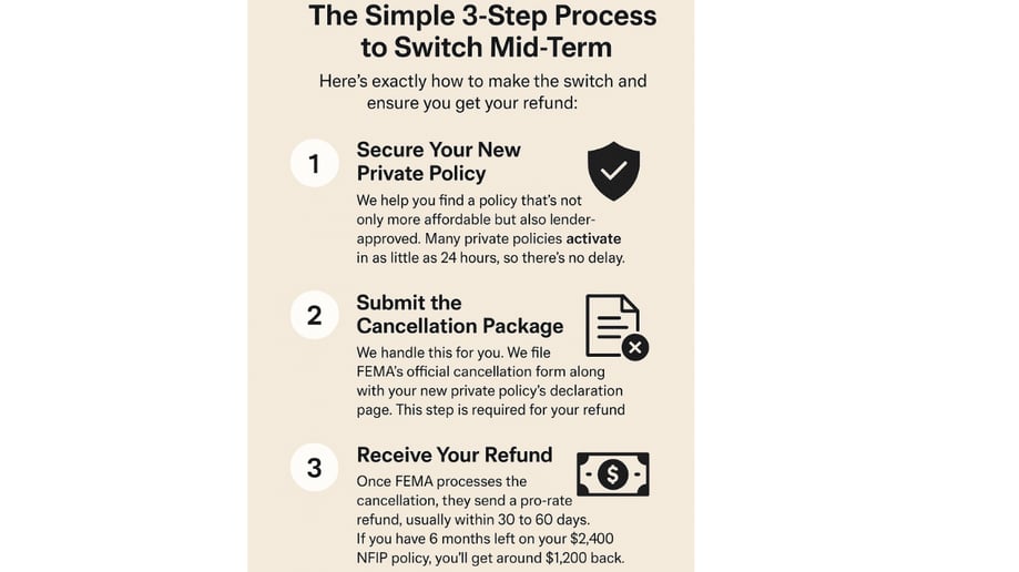 Neill Insurance (96)