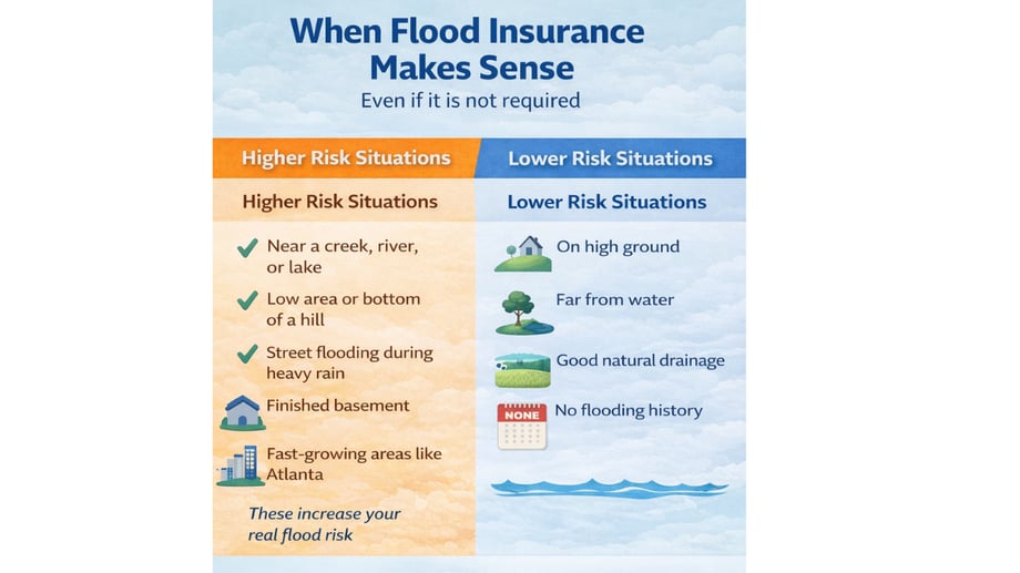 flood insurance