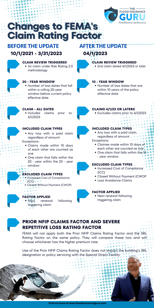 3 Things to Know: FEMA's Claims Rating Factor Changes on April 1st