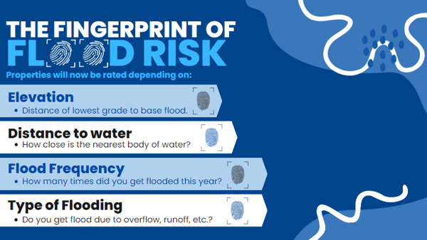 Guide to Purchasing Multi Family Property Flood Insurance in Chattanooga TN
