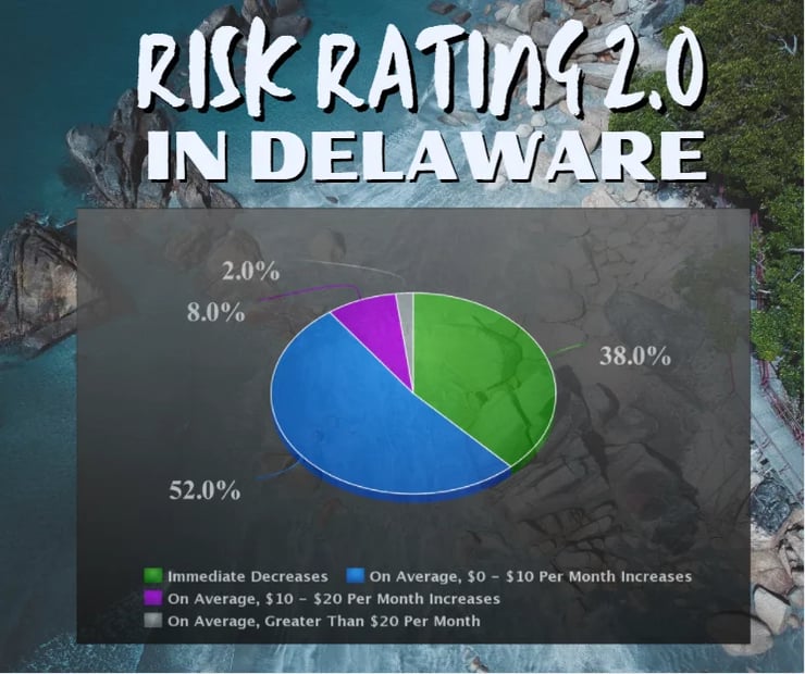 The Flood Insurance Guru | Delaware Flood Insurance: New Federal Flood Insurance Risk Rating 2.0