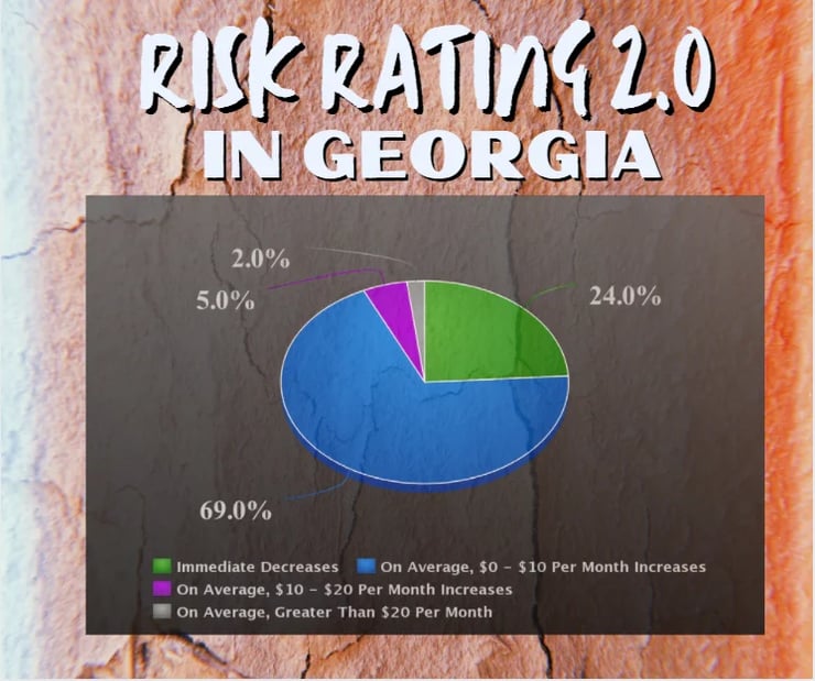 The Flood Insurance Guru | Georgia Flood Insurance: New Federal Flood Insurance 2.0