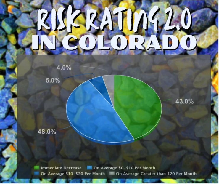 The Flood Insurance Guru | Colorado Flood Insurance: New Federal Flood Insurance Risk Rating 2.0