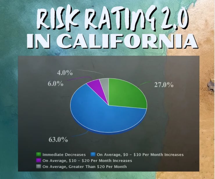 The Flood Insurance Guru | California Flood Insurance: New Federal Flood Insurance Risk Rating 2.0