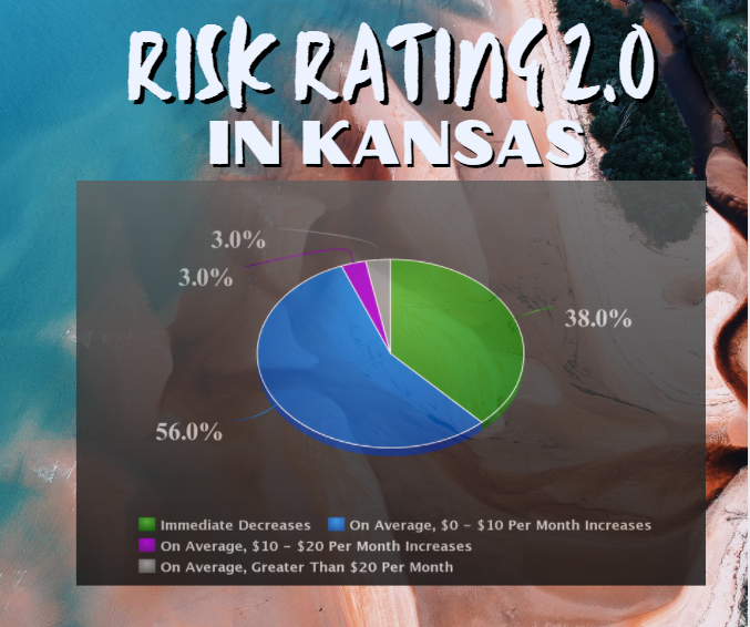 The Flood Insurance Guru | Kansas Flood Insurance: New Federal Flood Insurance Risk Rating 2.0