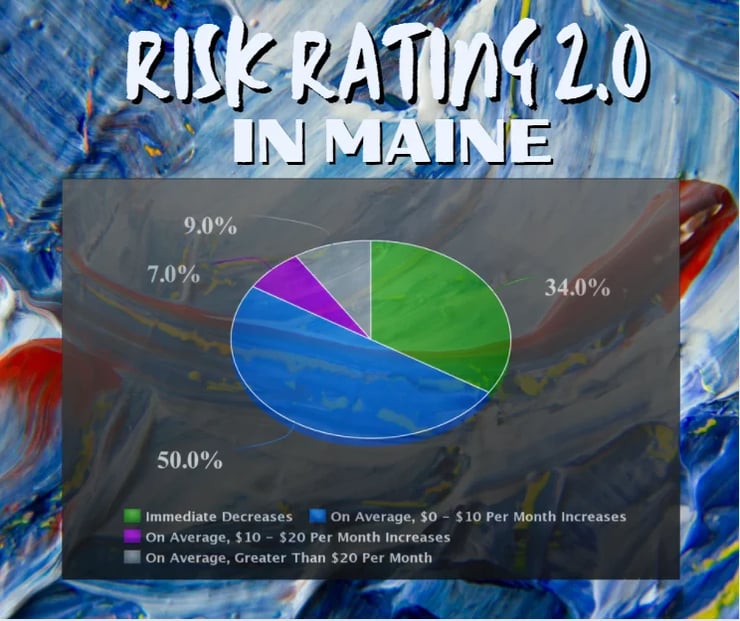 The Flood Insurance Guru | Maine Flood Insurance: New Federal Flood Insurance Risk Rating 2.0