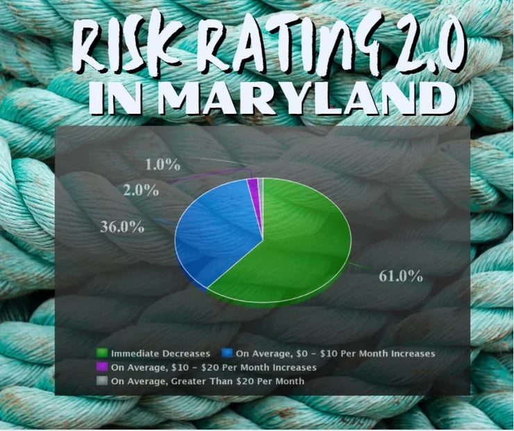 The Flood Insurance Guru | Maryland Flood Insurance: New Federal Flood Insurance Risk Rating 2.0