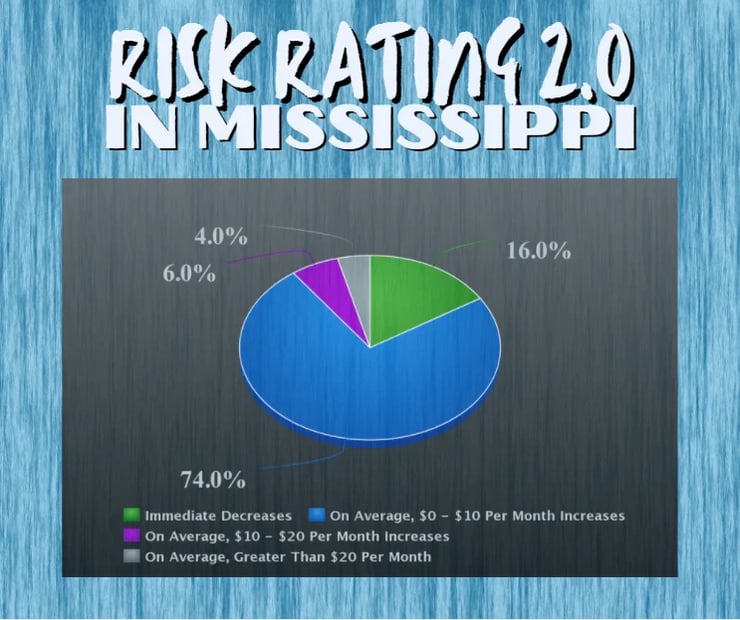 The Flood Insurance Guru | Mississippi Flood Insurance: New Federal Flood Insurance Risk Rating 2.0