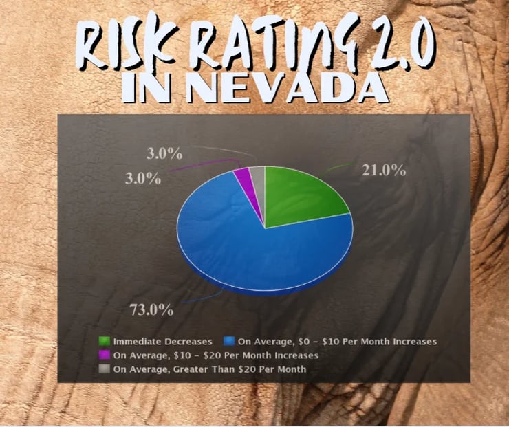 The Flood Insurance Guru | Nevada Flood Insurance: New Federal Flood Insurance Risk Rating 2.0