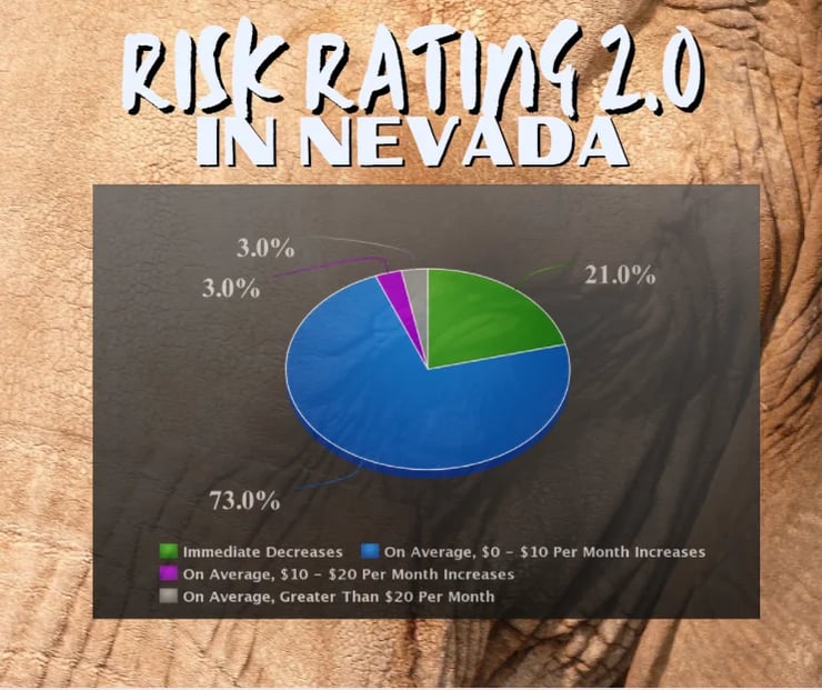 The Flood Insurance Guru | Nevada Flood Insurance: New Federal Flood Insurance Risk Rating 2.0