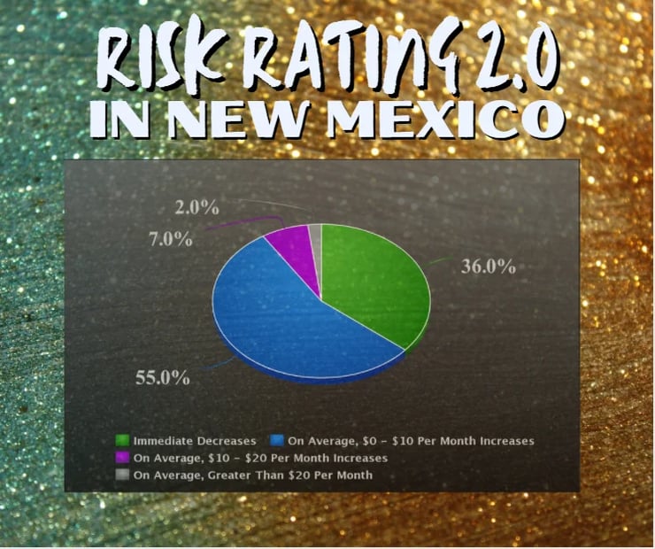 The Flood Insurance Guru | New Mexico Flood Insurance: New Federal Flood Insurance Risk Rating 2.0