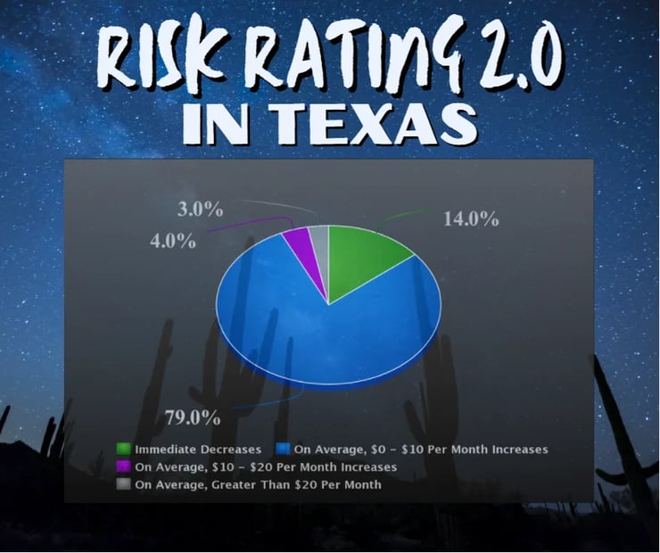 The flood Insurance Guru | Texas: New Flood Insurance Risk Rating 2.0