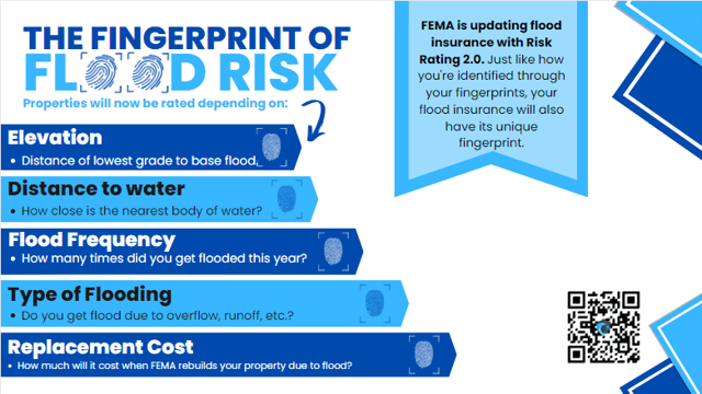 Is Flood Insurance Required in Florida?