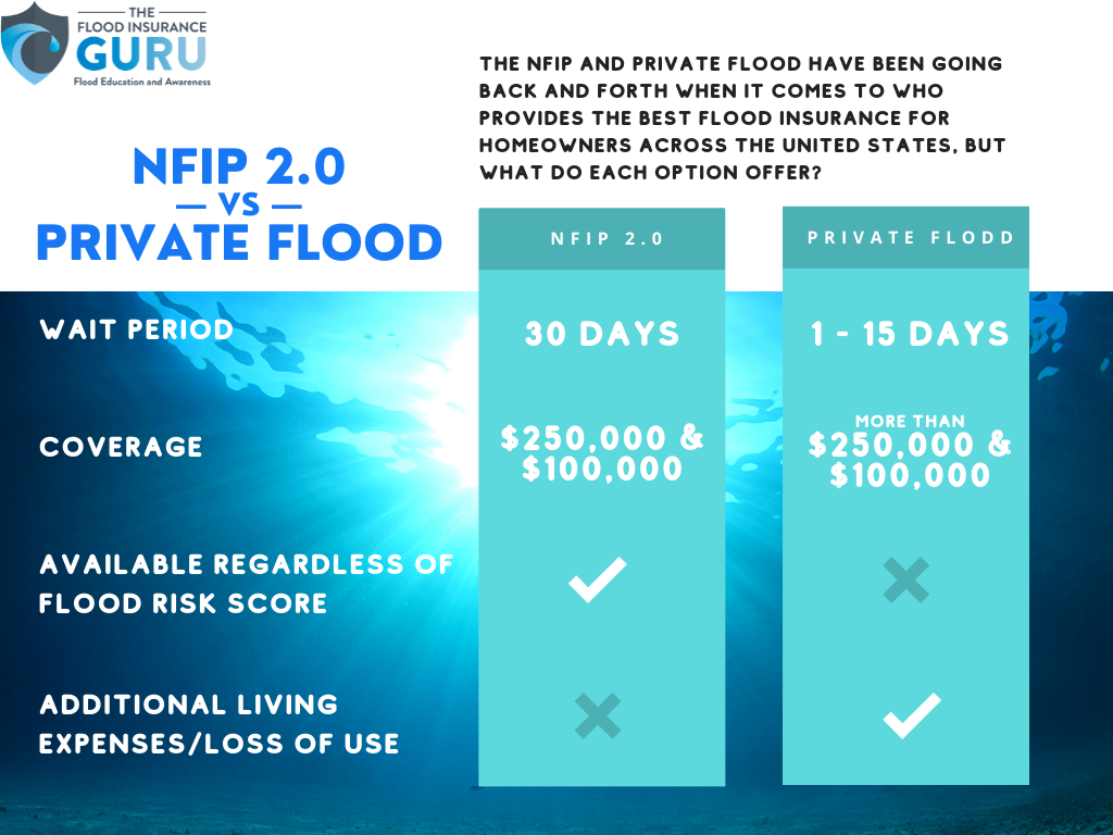 Alabama Faces a Potential Flood Event in 2022