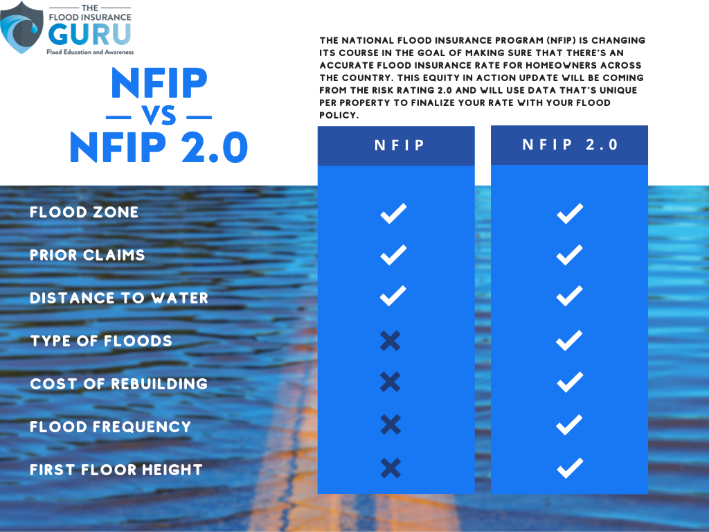 The Rematch: NFIP 2.0 vs Private Flood