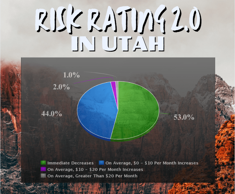 The Flood Insurance Guru | Utah: New Flood Insurance Risk Rating 2.0