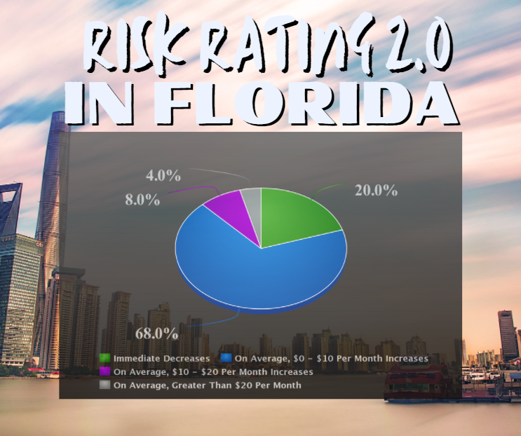 The Flood Insurance Guru | Florida Flood Insurance: New Federal Flood Insurance Risk Rating 2.0