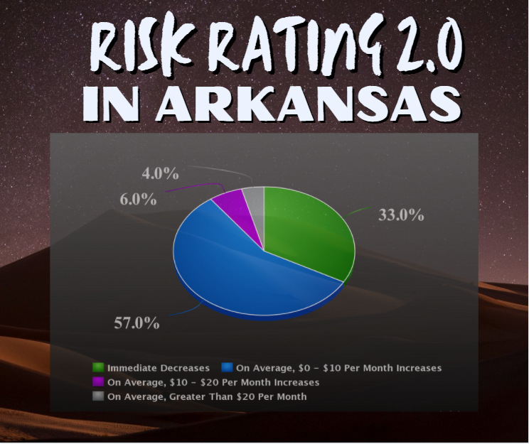 The Flood Insurance Guru | Arkansas Flood Insurance: New Federal Flood Insurance Risk Rating 2.0