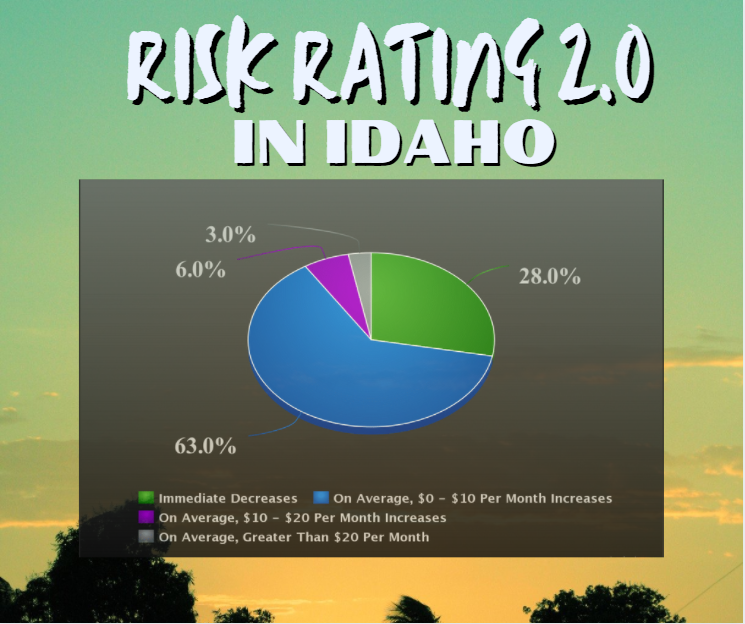The Flood Insurance Guru | Idaho Flood Insurance: New Federal Flood Insurance Risk Rating 2.0