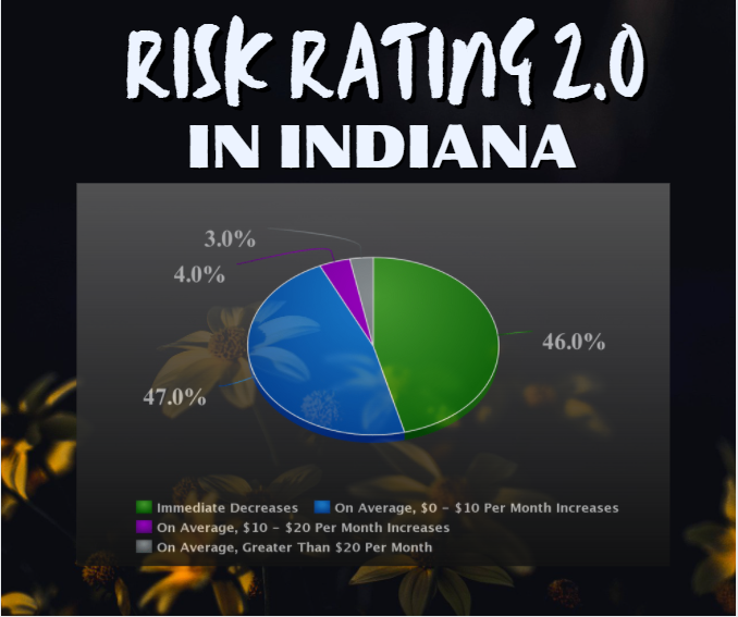 The Flood Insurance Guru | Indiana Flood Insurance: New Federal Flood Insurance Risk Rating 2.0