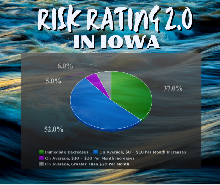The Flood Insurance Guru | Iowa Flood Insurance: New Federal Flood Insurance Risk Rating 2.0