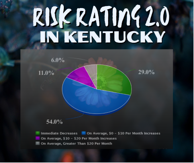 The Flood Insurance Guru | Kentucky Flood Insurance: New Federal Flood Insurance Risk Rating 2.0