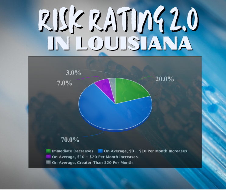 The Flood Insurance Guru | Louisiana Flood Insurance: New Federal Flood Insurance Risk Rating 2.0