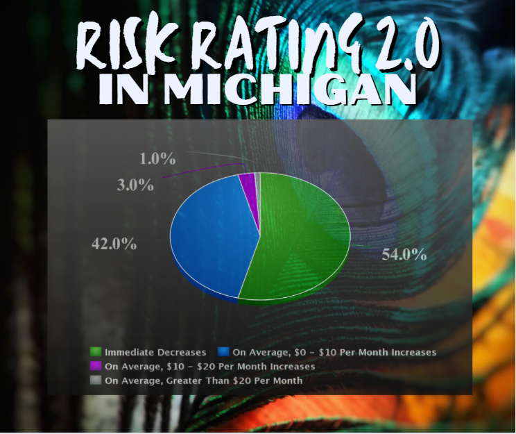 Michigan Flood Insurance New Federal Flood Insurance Risk