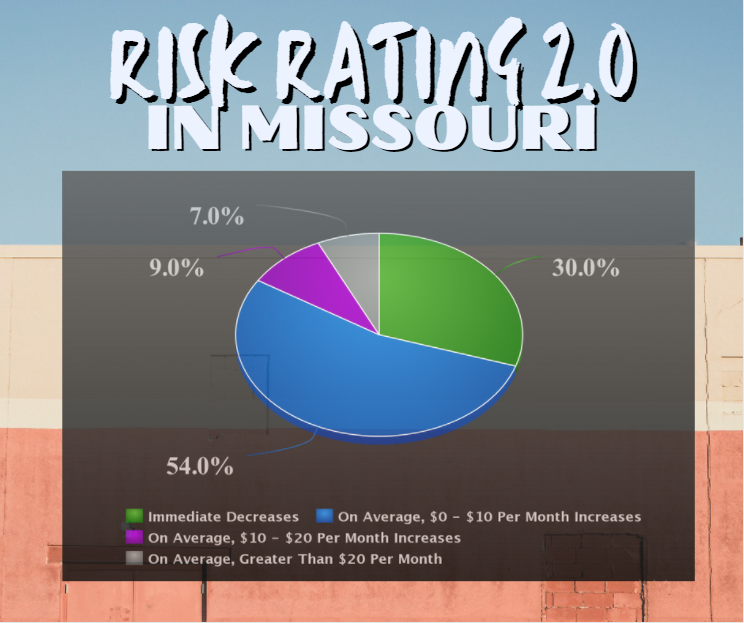 The Flood Insurance Guru | Missouri Flood Insurance: New Federal Flood Insurance Risk Rating 2.0
