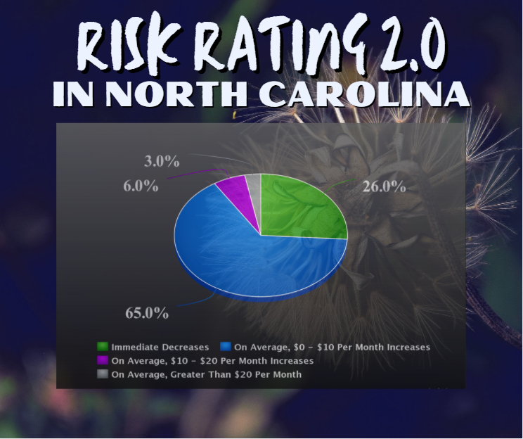 The Flood Insurance Guru | North Carolina Flood Insurance: New Federal Flood Insurance Risk Rating 2.0