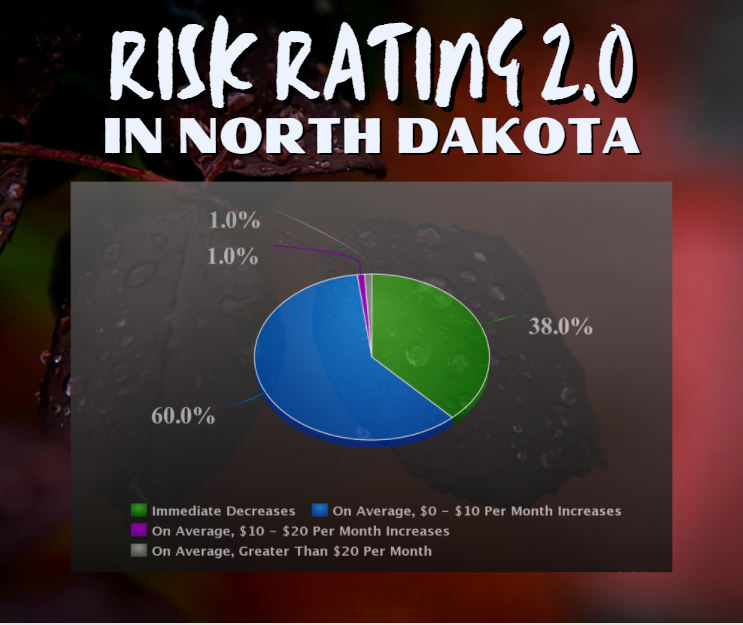 The Flood Insurance Guru | North Dakota Flood Insurance: New Federal Flood Insurance Risk Rating 2.0