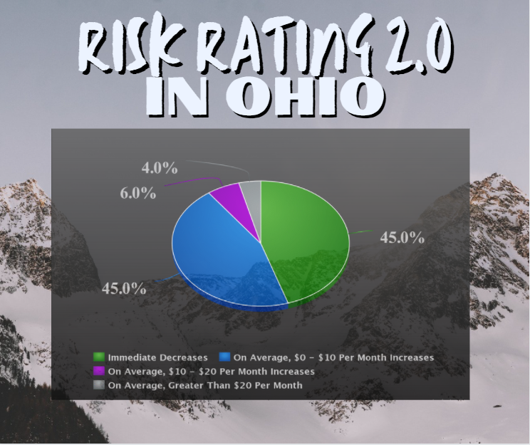 The Flood Insurance Guru | Ohio Flood Insurance: New Federal Flood Insurance Risk Rating 2.0