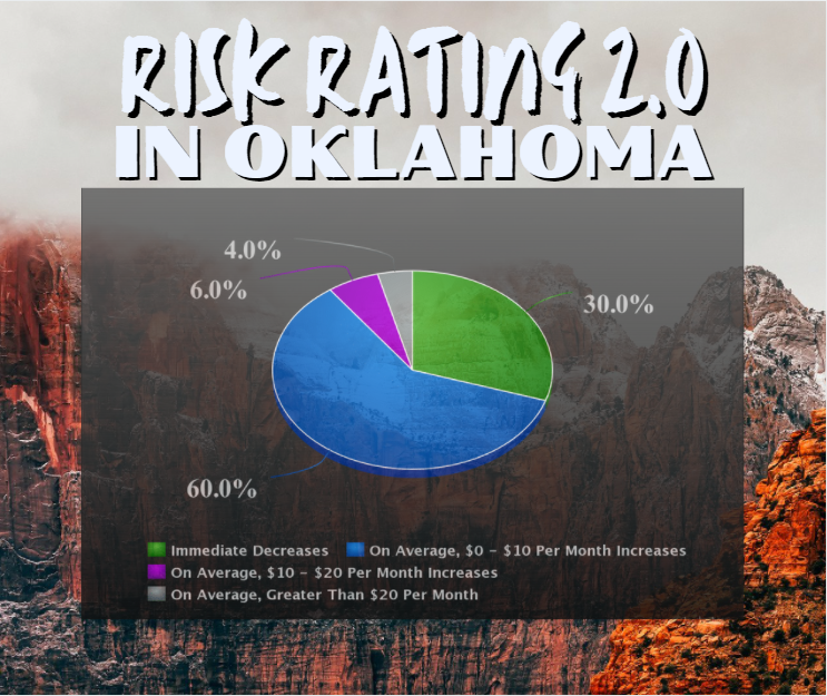 The Flood Insurance Guru | Oklahoma Flood Insurance: New Federal Flood Insurance Risk Rating 2.0