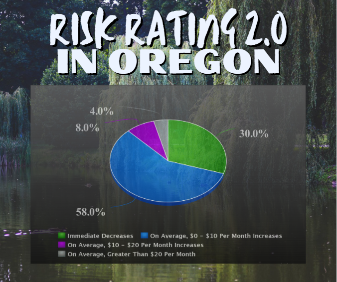 The Flood Insurance Guru | Oregon Flood Insurance: New Federal Flood Insurance Risk Rating 2.0