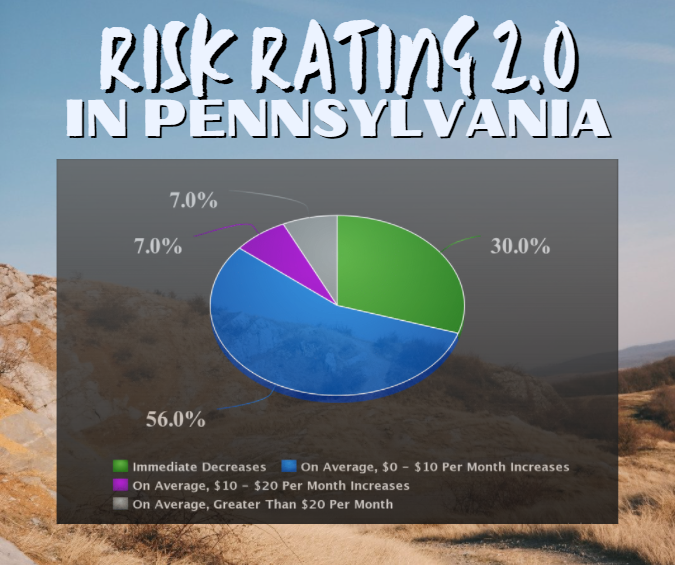 The Flood Insurance Guru | Pennsylvania Flood Insurance: New Federal Flood Insurance Risk Rating 2.0