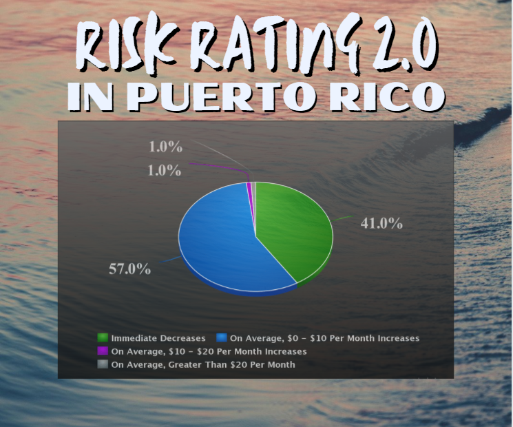 The Flood Insurance Guru | Puerto Rico Flood Insurance: New Federal Flood Insurance Risk Rating 2.0