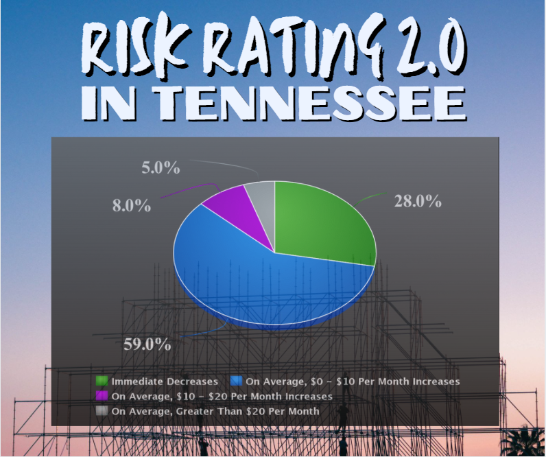 The Flood Insurance Guru | Tennessee: New Flood Insurance Risk Rating 2.0
