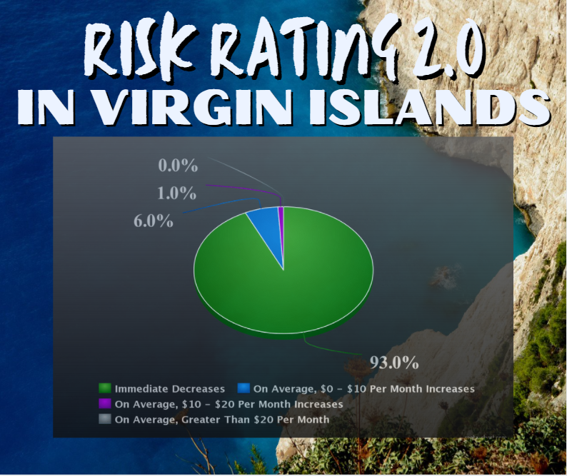 The Flood Insurance Guru | U.S. Virgin Islands Flood Insurance: New Risk Rating 2.0