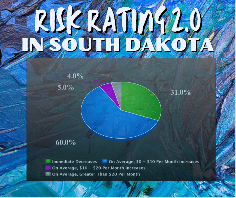 The Flood Insurance Guru | South Dakota: New Flood Insurance Risk Rating 2.0