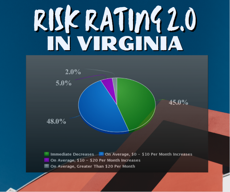 The Flood Insurance Guru | Virginia Insurance: New Federal Flood Insurance Risk Rating 2.0