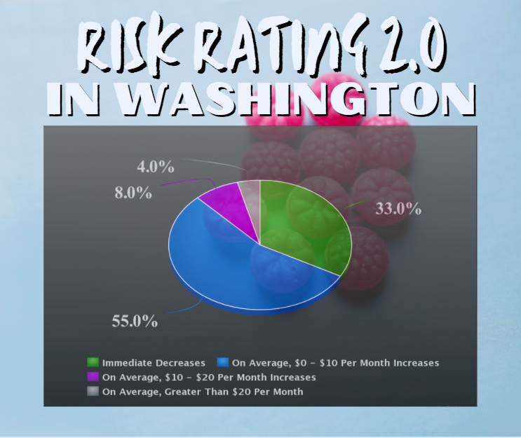 The Flood Insurance Guru | Washington Flood Insurance: New Flood Insurance Risk Rating 2.0