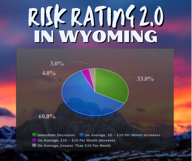 The Flood Insurance Guru | Wyoming Flood Insurance: New Federal Flood Insurance Risk Rating 2.0